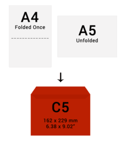 c5-envelope-size