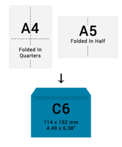 c6-envelope-size